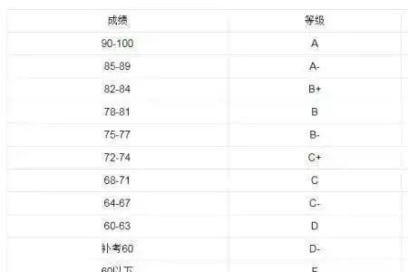 不加社团不当班委能加够学分吗