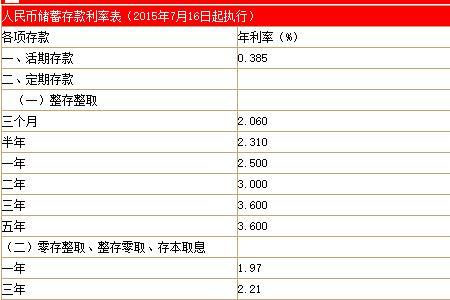 600百万存银行死期一年利息有多少