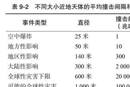 1000米有多高,举例