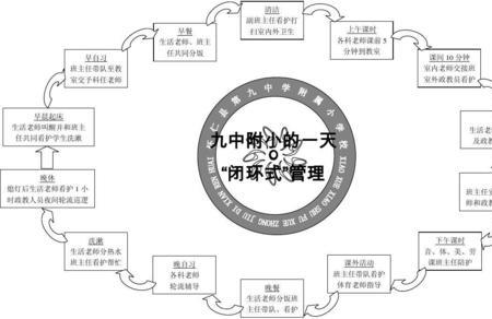 高校闭环管理什么意思