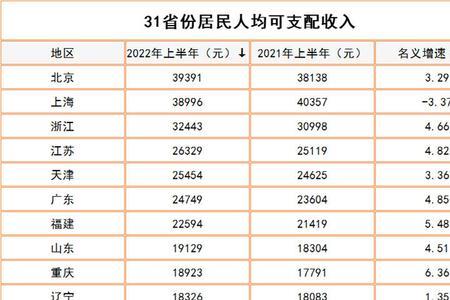 31省都有哪些省