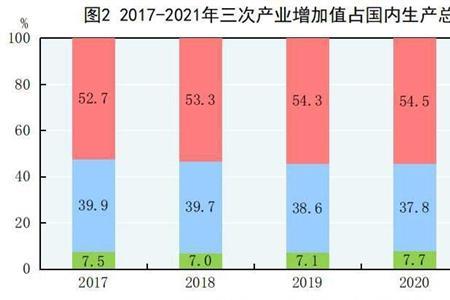 三一集团2021年员工总人数