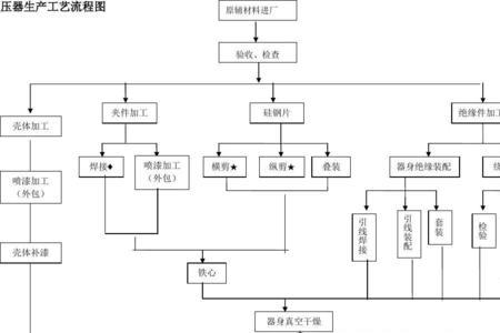 高频板工艺流程