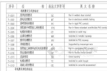 th电气符号代表什么意思