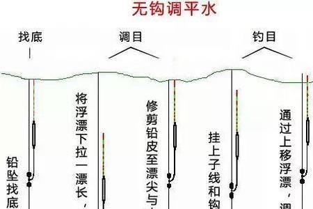 调平水跟调一目是一样的吗