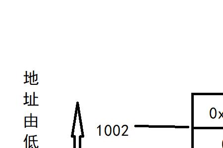 16个端口是几个字节