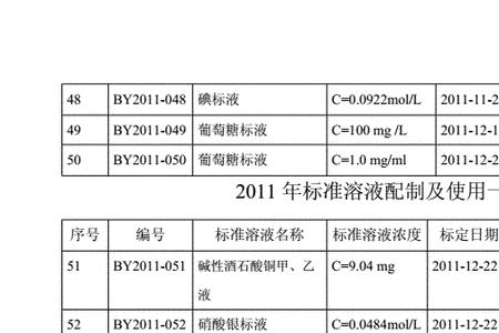 溶金水是怎么配制的