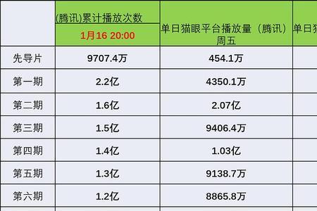 观众人数多少算是正常