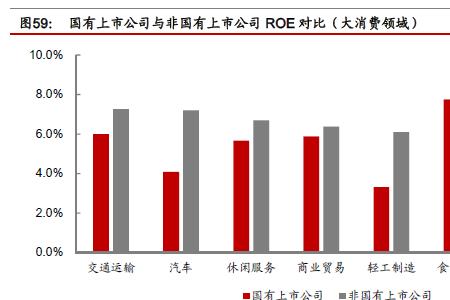 市场化收入是什么意思