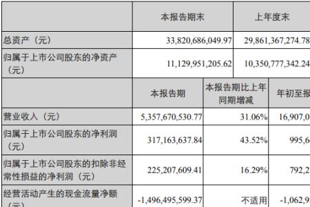 柳工2021年全年业绩预告