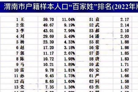 吉姓人口第一大省