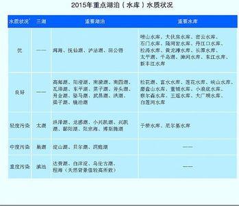 全国一类水质湖泊名单