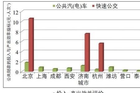 为什么要大力发展城市公共交通