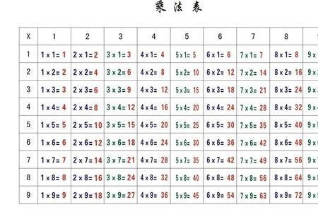 百分比乘法口诀