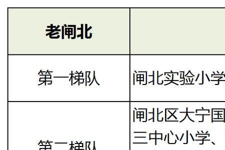 2020福州晋安区小学排名