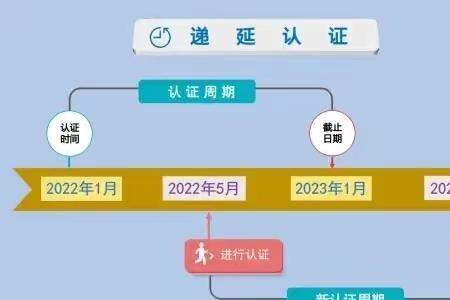 2023年养老认证什么时候开始