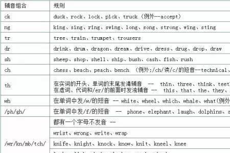 our组合的单词发音规律