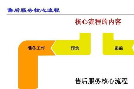 网上售后服务名词解释