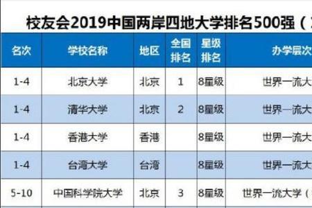 考研国排省排是什么意思