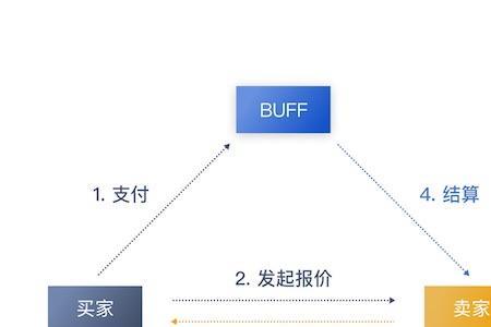 网易buff检视图加载不出来