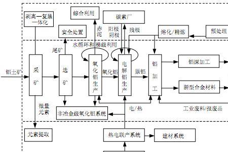 工业发展途径