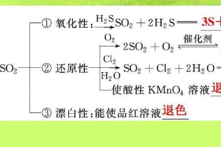 暮色酸雨怎么解决