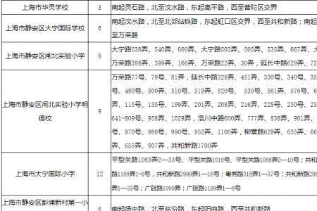 2021平顶山小升初区域划分