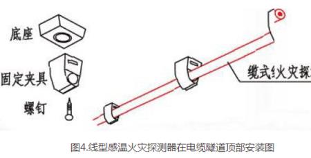 线型感温电缆报火警怎么处理