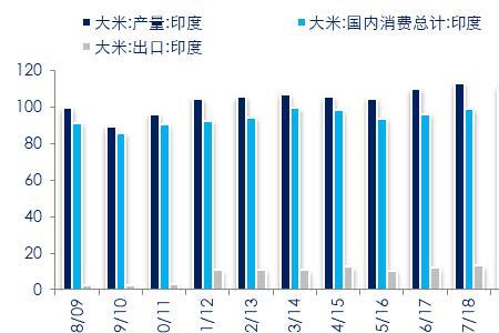 印度向中国出口最多的是什么