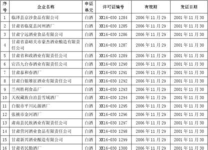 贵州白酒生产许可证办理流程