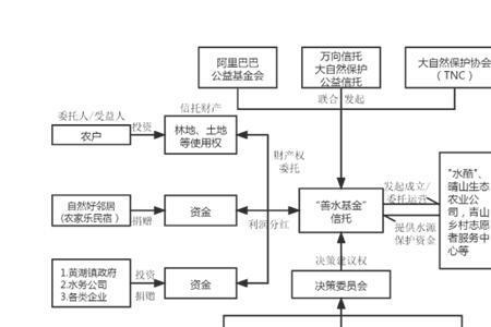 eod项目融资担保方案