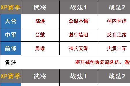 白板三势陆逊开荒阵容