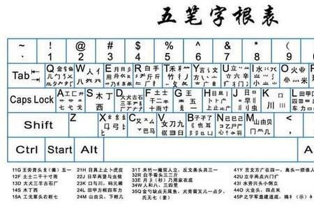 判断五笔怎么拆