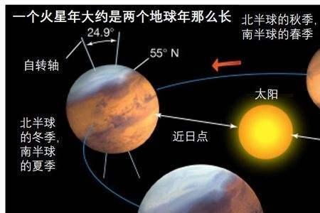 火星多少岁了