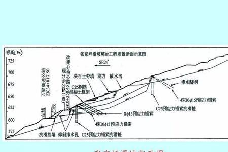 滑坡前缘与剪出口有什么区别