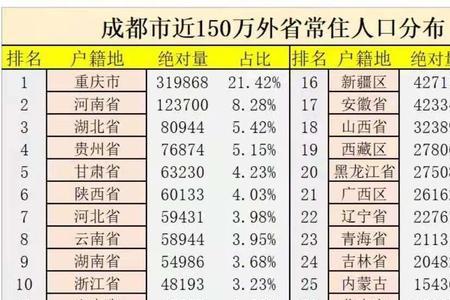 四川人对东北人的评价