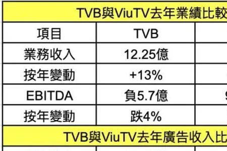 viutv是什么电视台