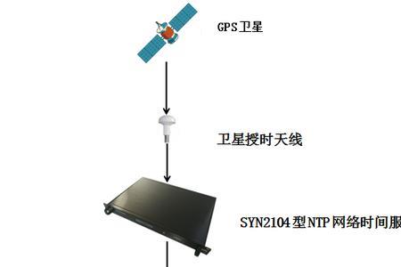 卫星授时钟靠谱吗