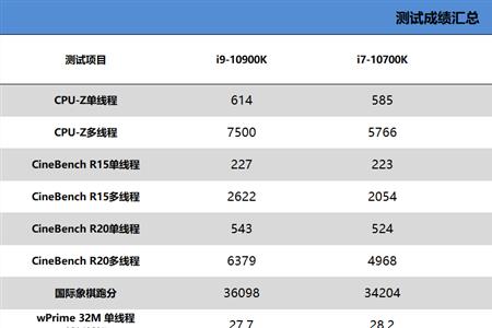 10帧每秒与15帧每秒的区别