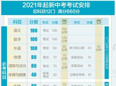 2021年中考裸分330分能上高中吗