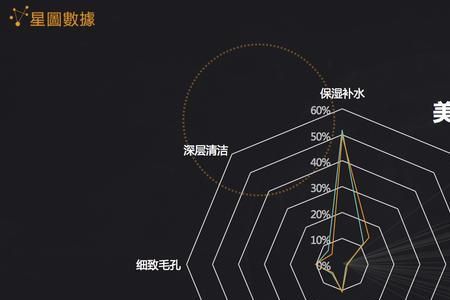 星图组件点击量是什么意思