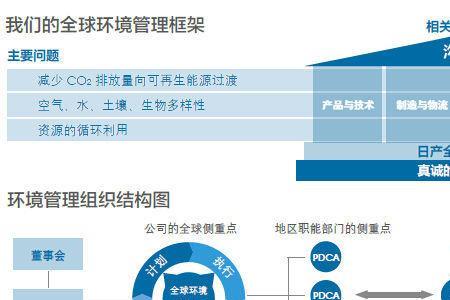 企业的八大社会责任