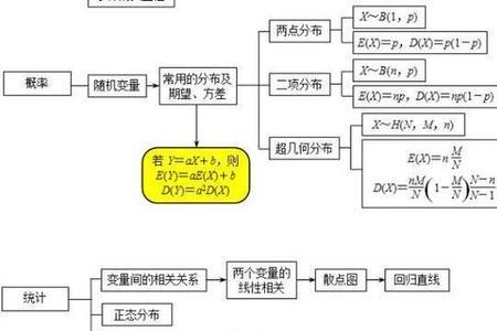 补基础知识的方法