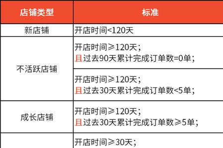 shopee新手任务怎么算时间