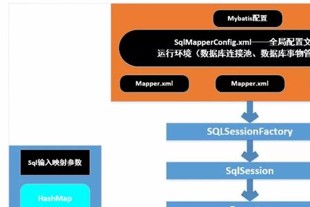 ssa和ass的区别