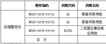 科教用地住宅为啥不能买