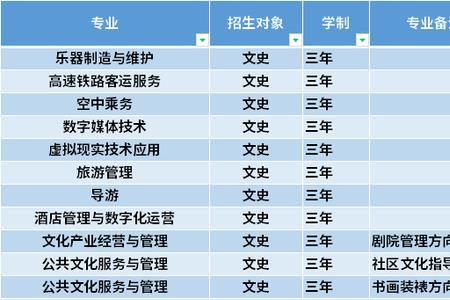 2021山西艺术2C 都有哪些学校