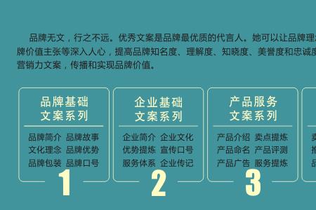 文案编辑和文案策划一样吗