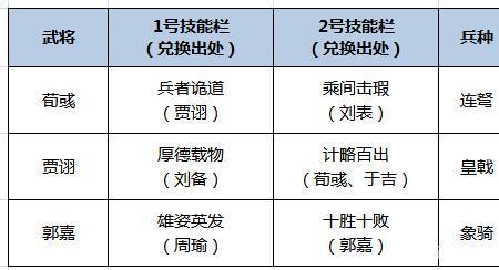 曹魏族将技能搭配