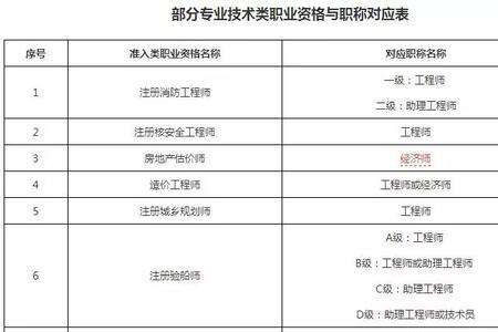 高级工程师进高校容易进吗